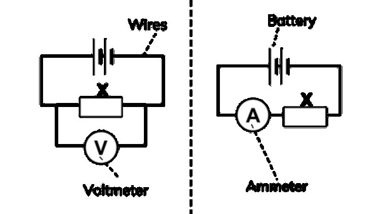 ammeter