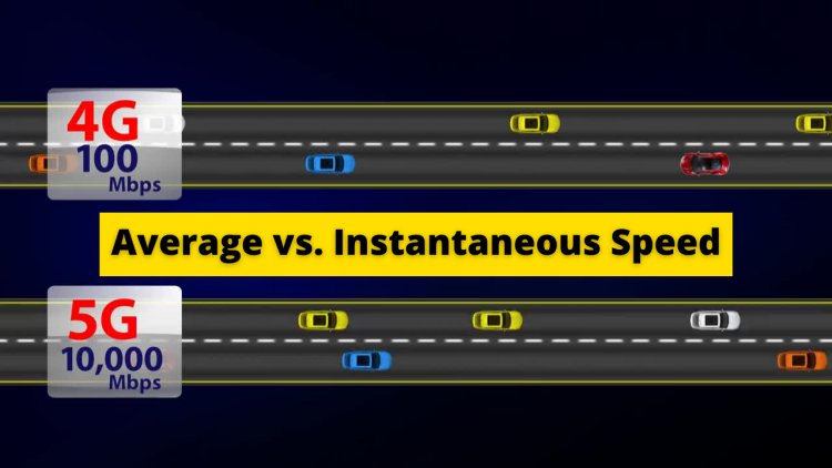 Average vs. Instantaneous Speed